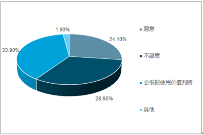 2018-2024年中國(guó)社交軟件行業(yè)市場(chǎng)深度調(diào)研及投資戰(zhàn)略分析報(bào)告