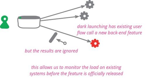 互聯(lián)網(wǎng)DevOps技術(shù)論 基本理論與開發(fā)實踐